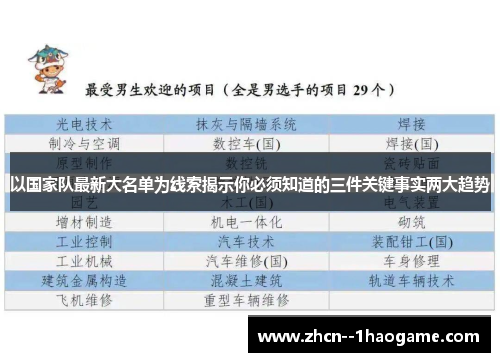 以国家队最新大名单为线索揭示你必须知道的三件关键事实两大趋势